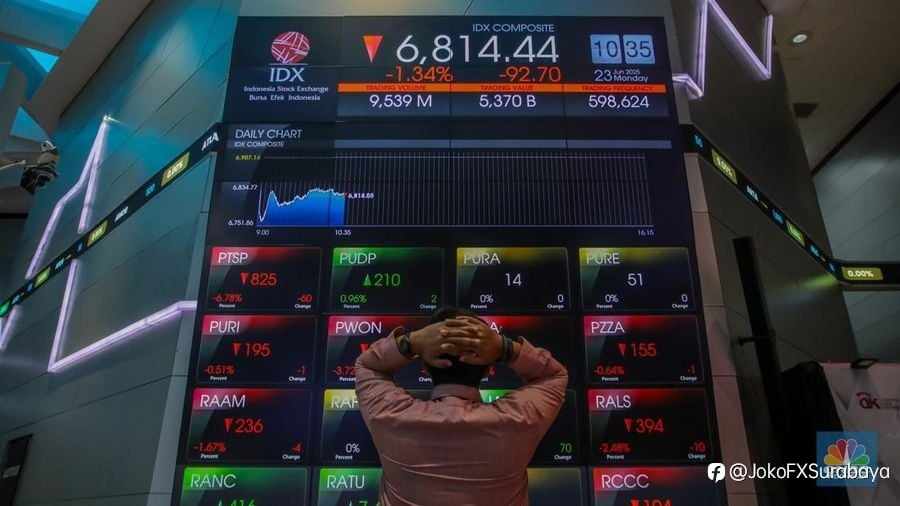 IHSG Dibuka Menguat, Tapi Langsung Loyo: Investor Mulai Ambil Untung?