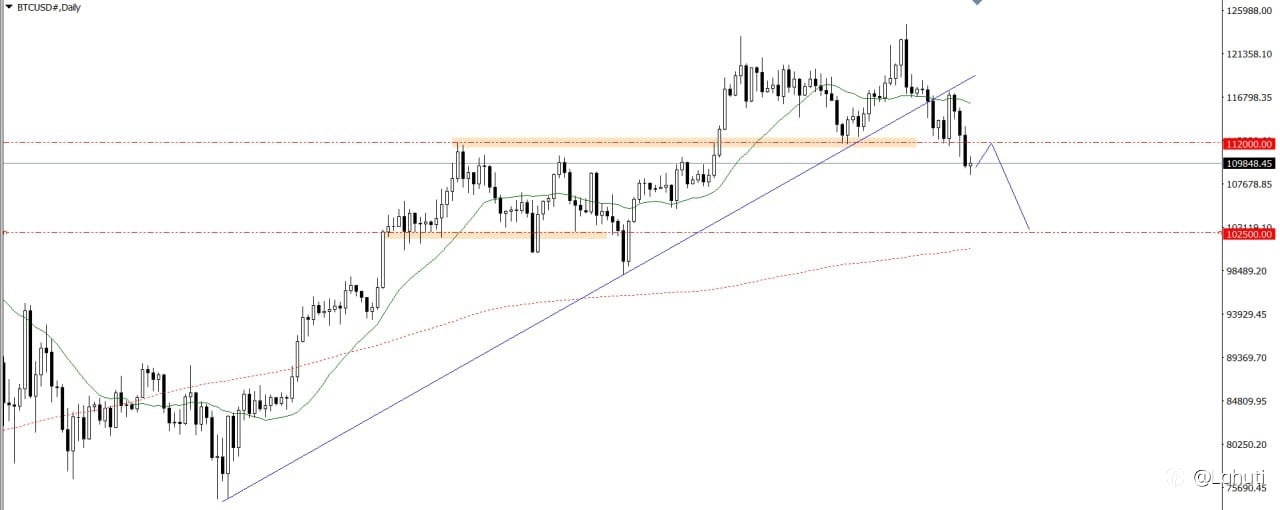 GOLD & BITCOIN 26/8/25