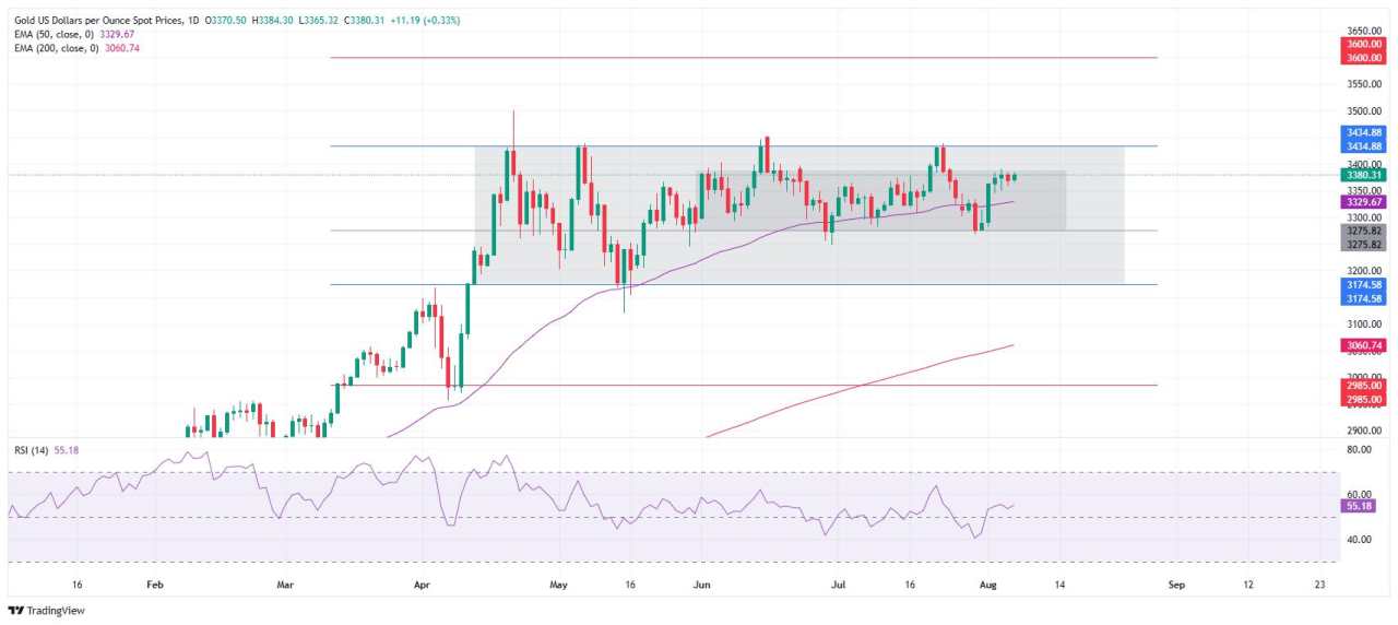 Emas Global Stabil, Antam Turun, Bersandar pada Sikap Dovish The Fed dan Bayang Tarif