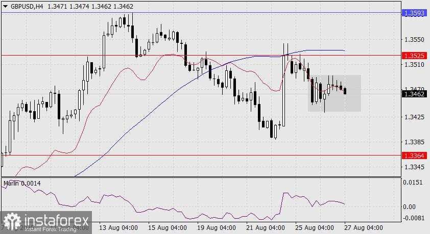 Prediksi GBP/USD untuk 27 Agustus 2025