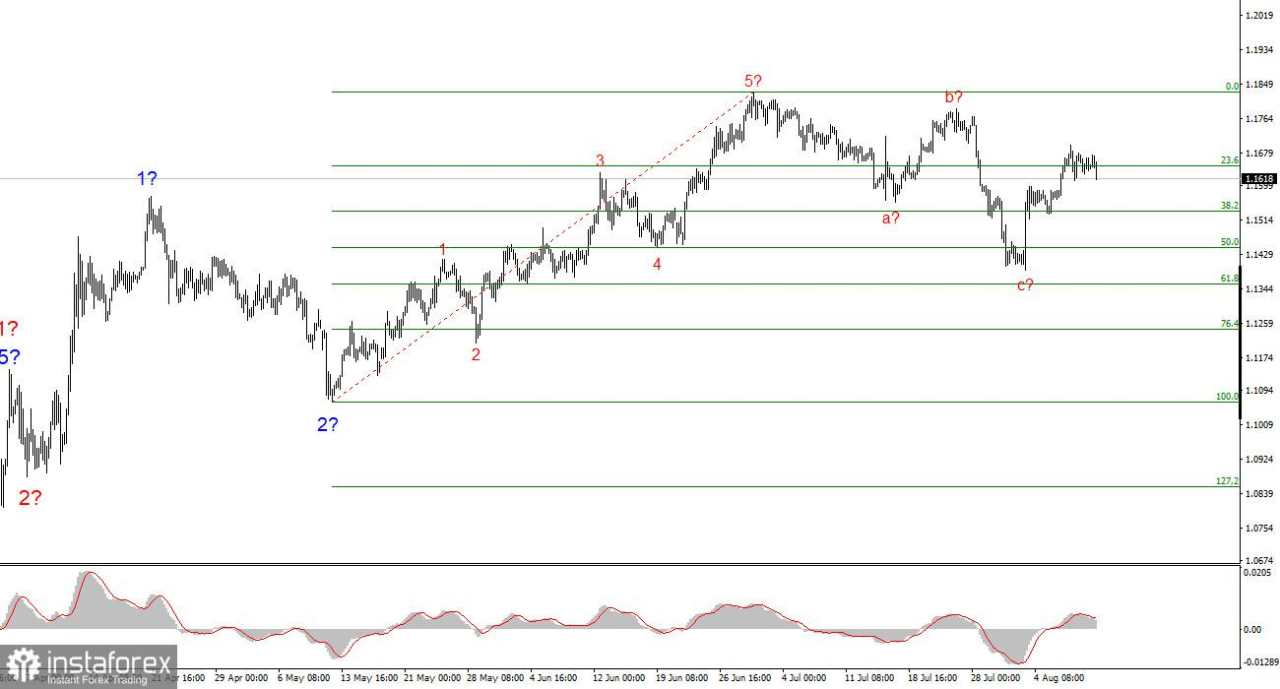 Analisis EUR/USD pada 11 Agustus 2025