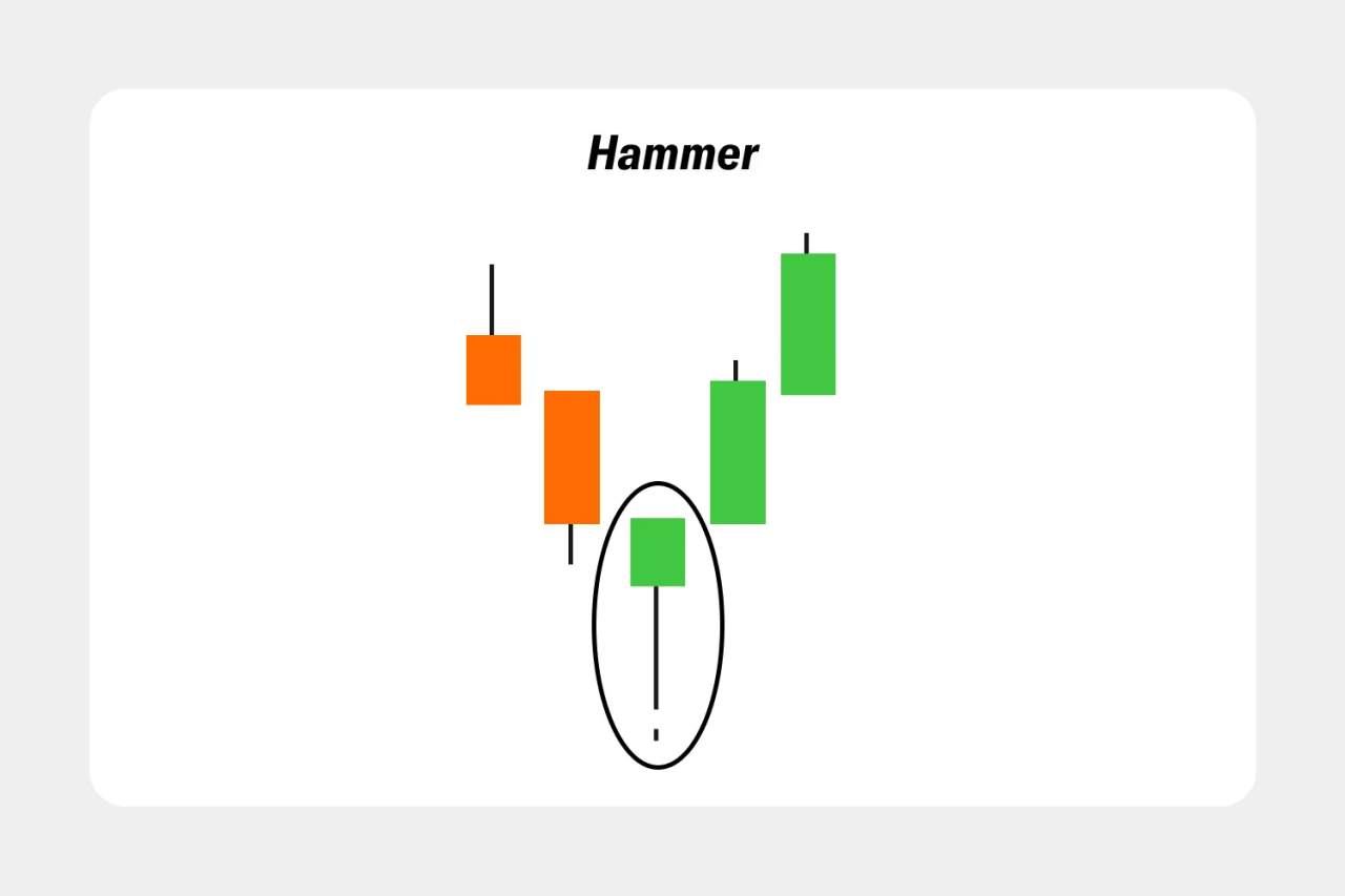 Pola Candlestick: Panduan Lengkap Memahami Pola Candlestick dalam Trading