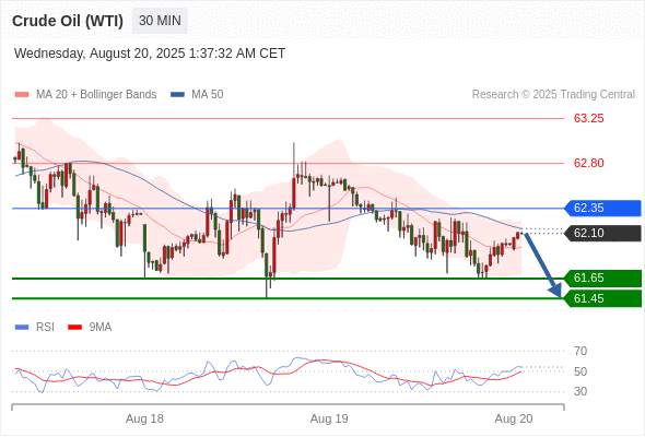 2025年8月20日-Trading Central每日策略早报