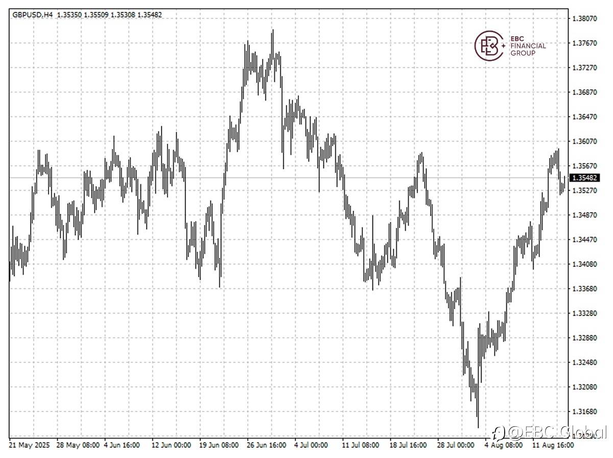 ​EBC Markets Briefing | Sterling up on positive Q2 GDP