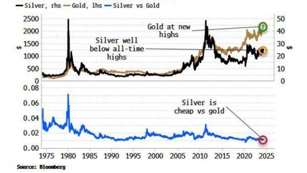 10-Year Silver Trend Analysis: Seize the Next Opportunity