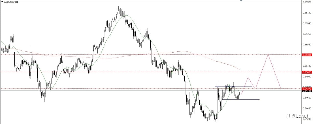 PLAN TRADE 5/8/25