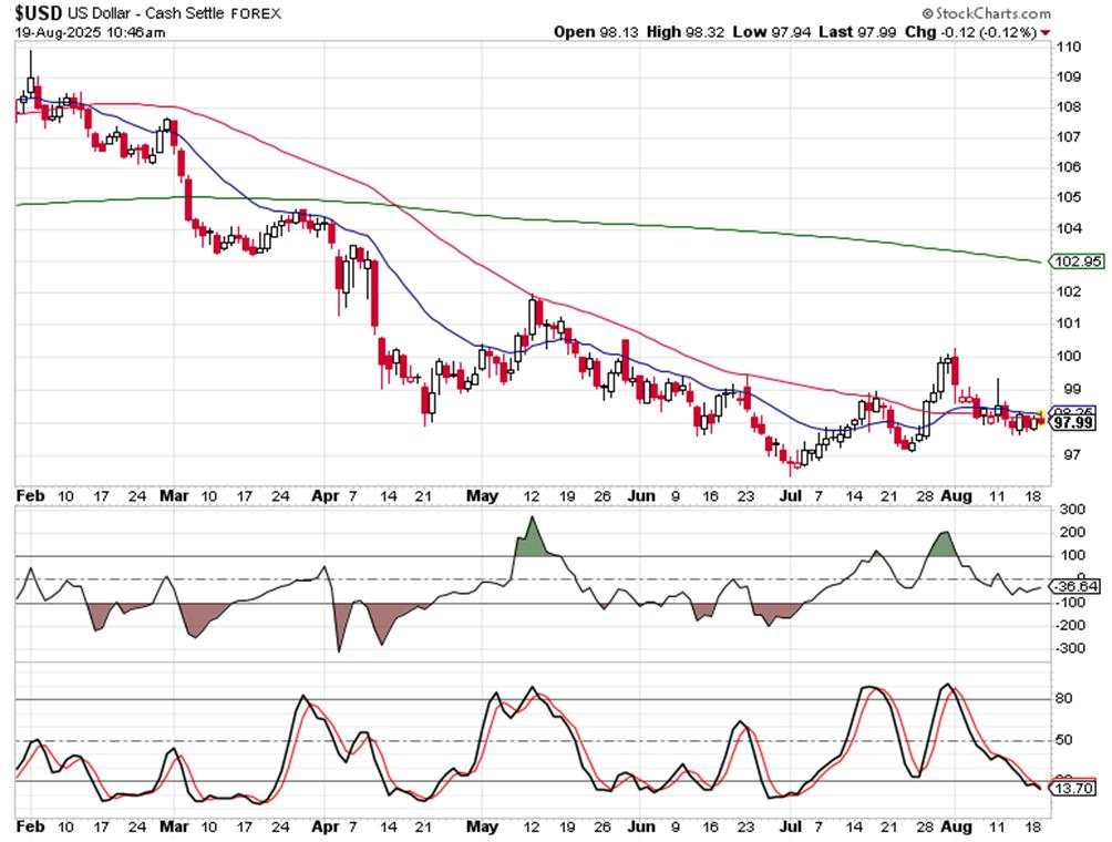 SPX some flush ahead?