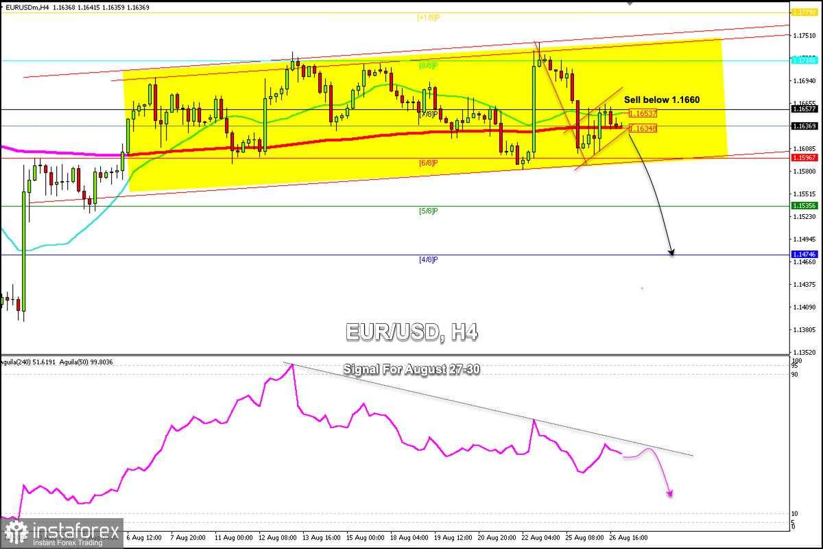 Sinyal Trading untuk EUR/USD pada 27-30 Agustus 2025: jual di bawah 1,1660 (200 EMA - 7/8 Murray)