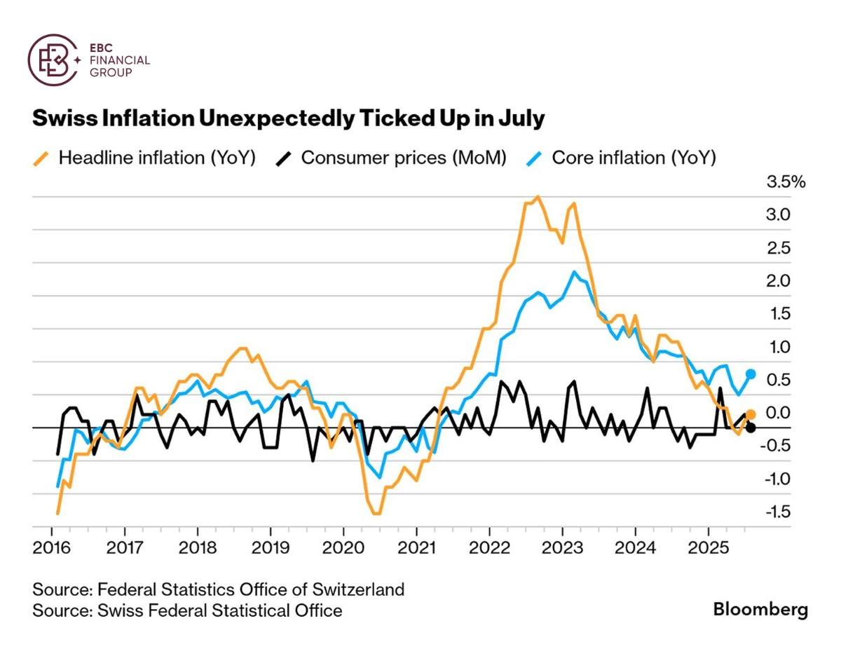 ​EBC Markets Briefing | Trade Trump's play is still effective