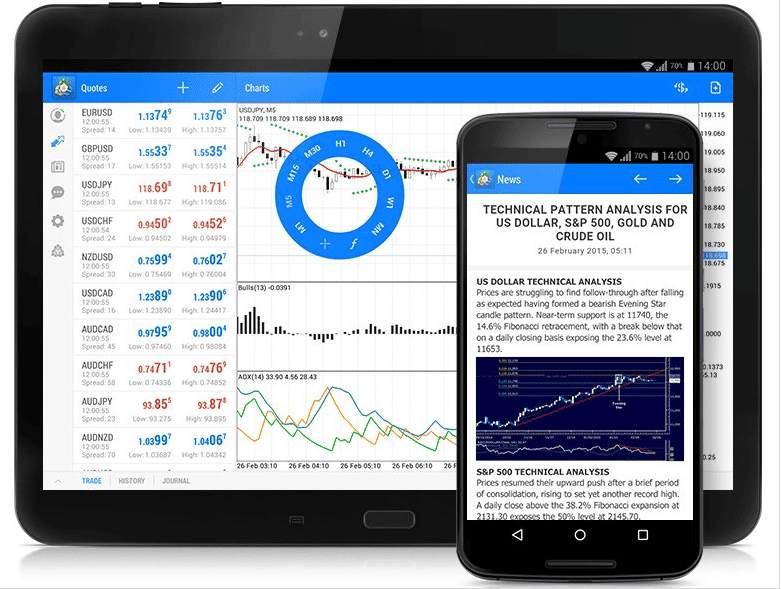 SEJARAH METATRADER: MENGUNGKAP KISAH APLIKASI FOREX YANG MENGUBAH DUNIA TRADING