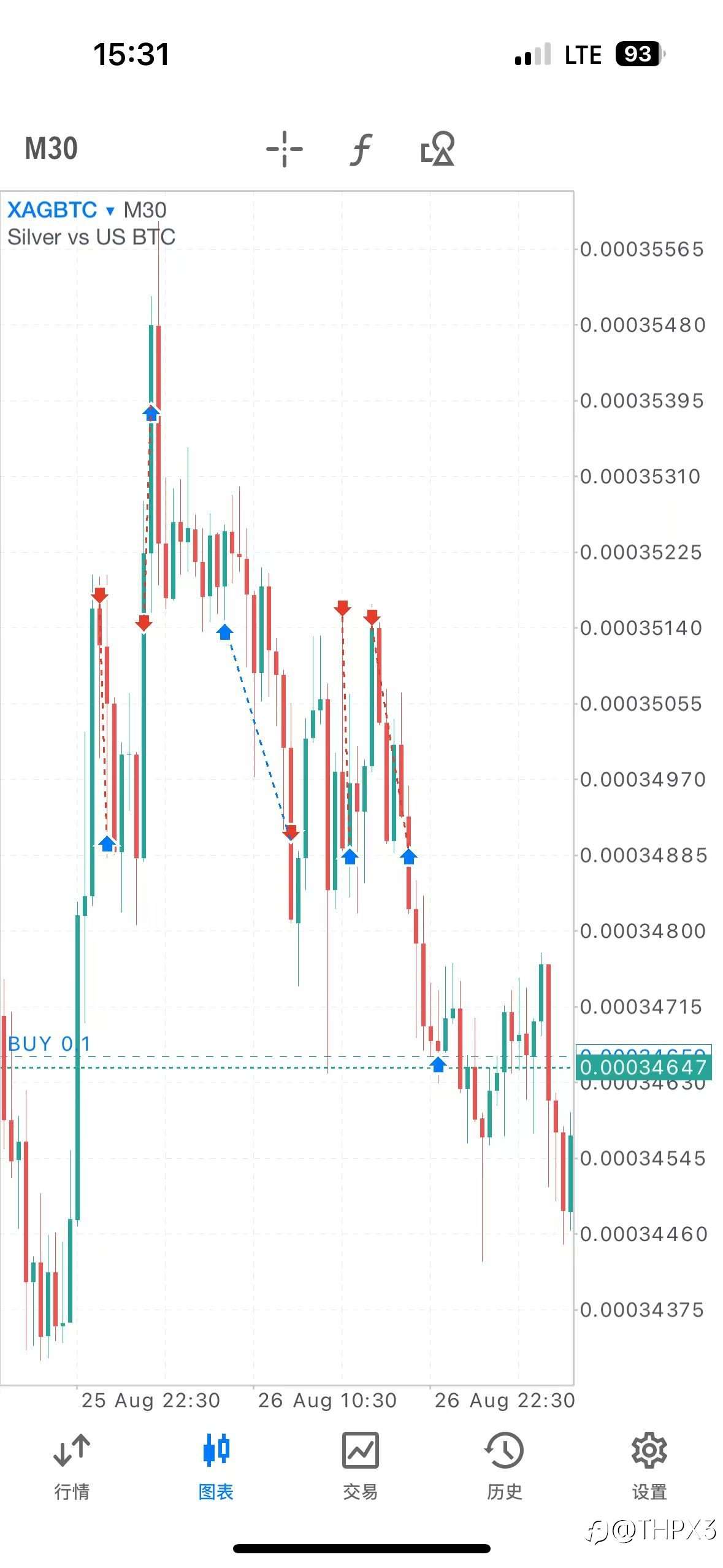 BTC/XAG今日行情