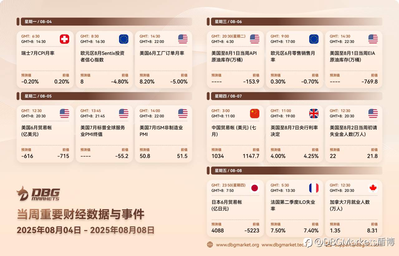 2025年8月4日-8月8日当周重要财经数据与事件