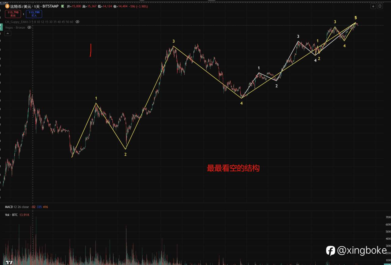 【BTC】2025.8.3