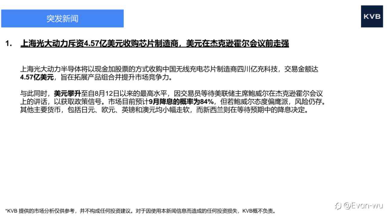 2025年8月20日 操作分析策略