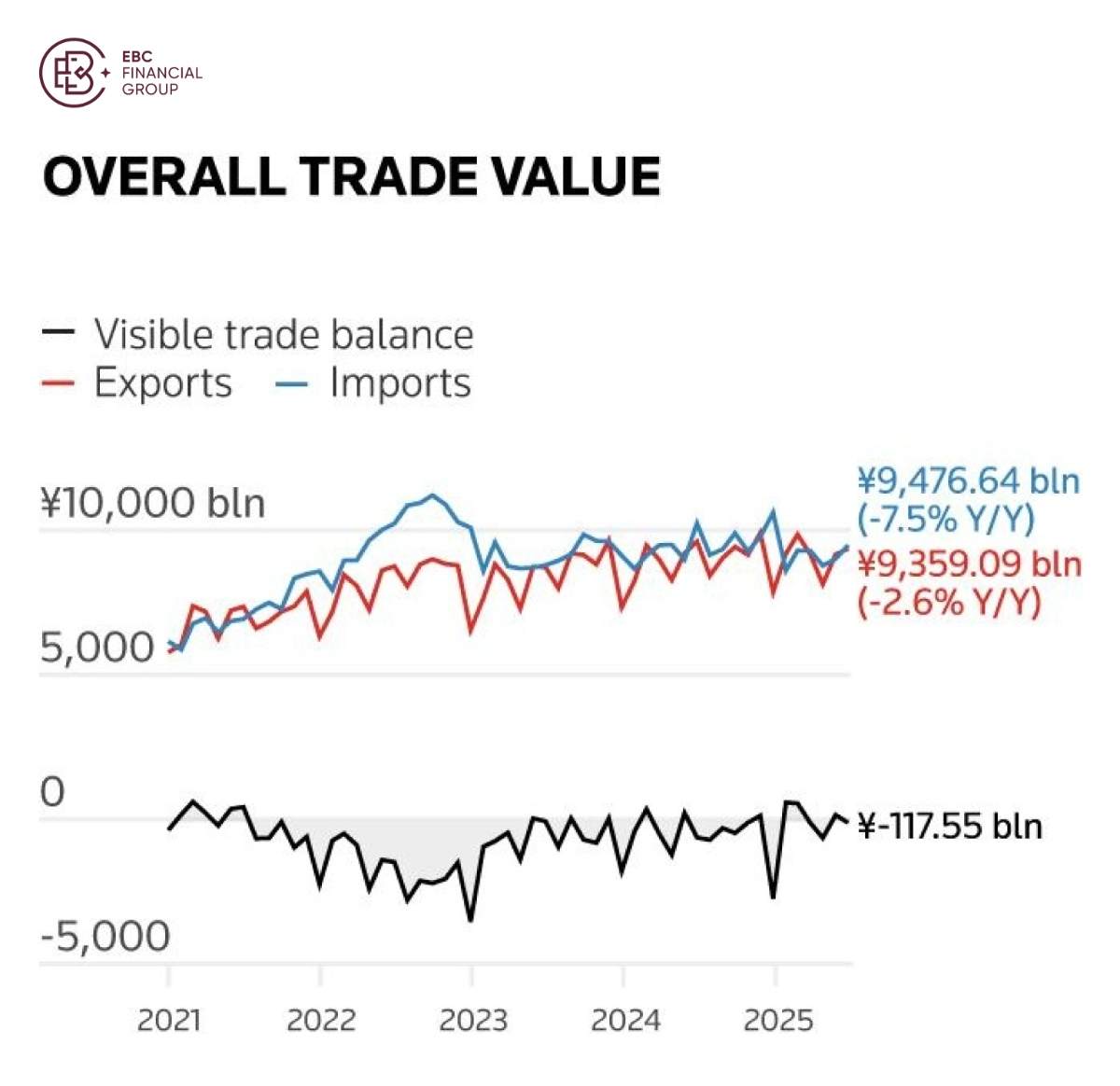 EBC Markets Briefing | Japan treads on a fine line