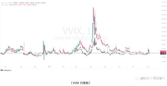 VSTAR每日美股行情（05/08/2025）