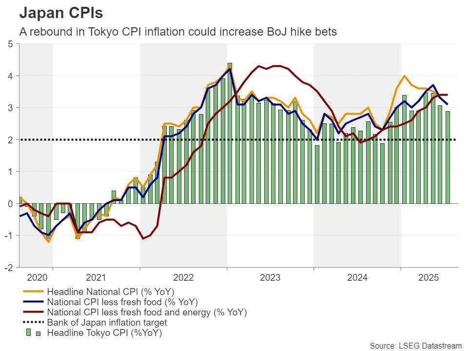 Week ahead – US GDP and PCE data to mark a relatively light week