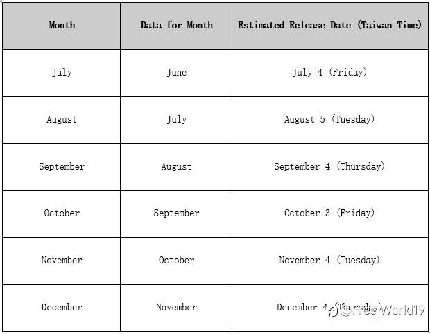 How Does CPI Release Affect Financial Markets?