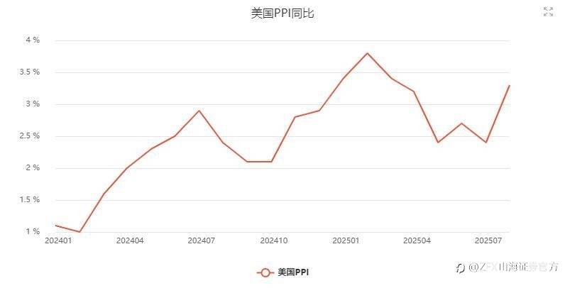 本周重点关注杰克逊霍尔全球央行年会以及美联储货币政策会议纪要