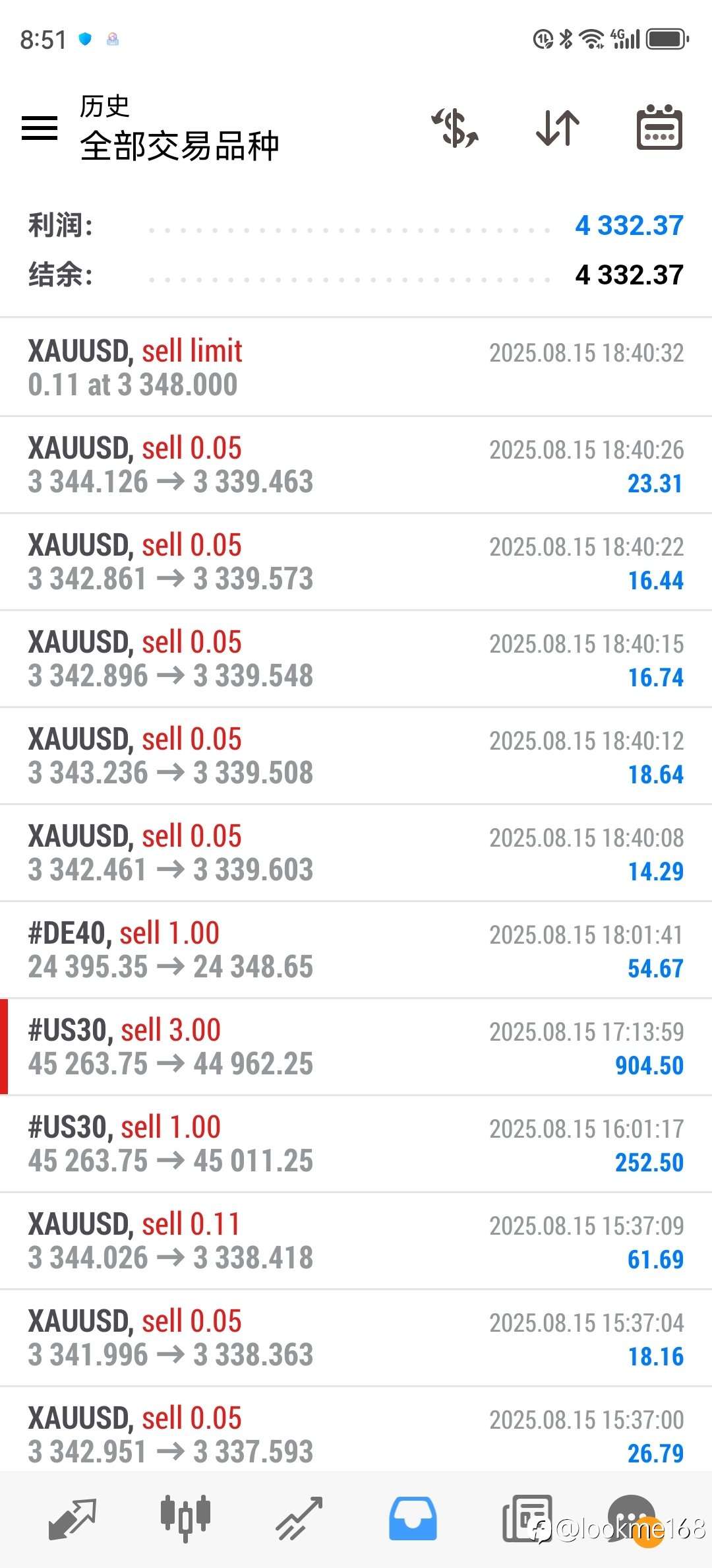 新接25万美金亏损21w账户关注我看回血速度 第二周