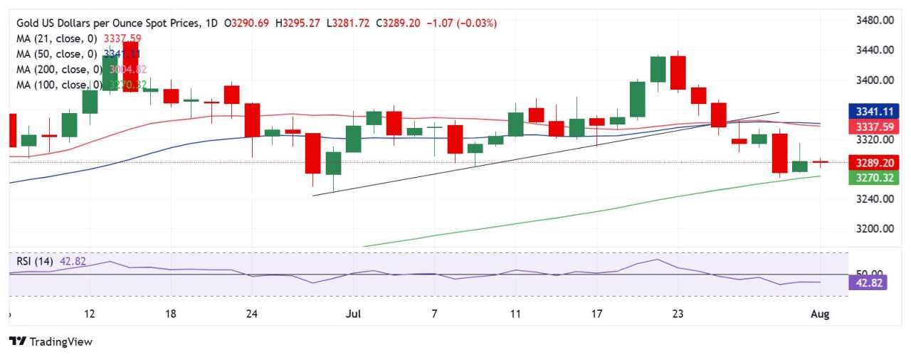 Prakiraan Harga Emas: XAU/USD Fokus pada Nonfarm Payrolls AS dan Penutupan Mingguan