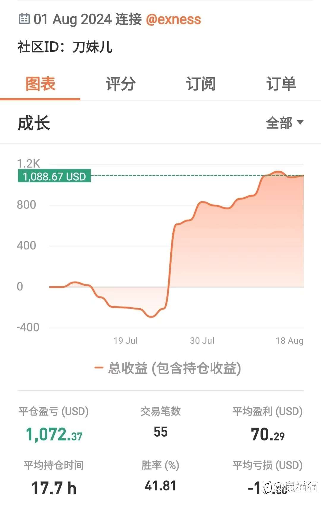 3倍选手出现，“神龙杯”出现双赢