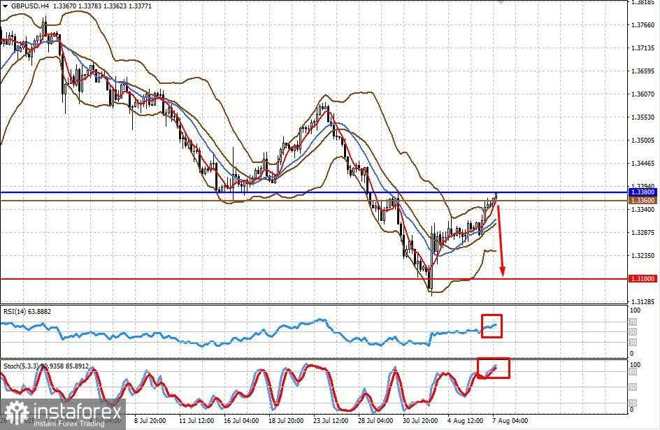 GBP/USD: Pasangan Ini Mungkin Akan Tertekan Setelah Keputusan Bank of England