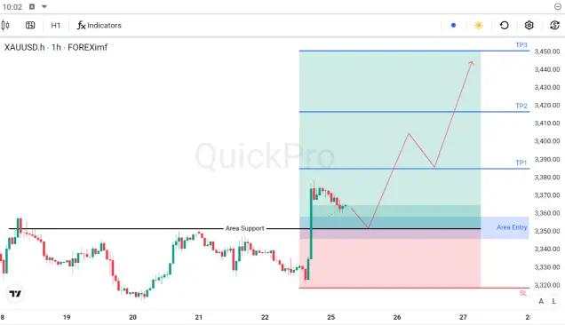 XAU/USD Menguat di Balik Meningkatnya Ekspektasi Penurunan Suku Bunga The Fed