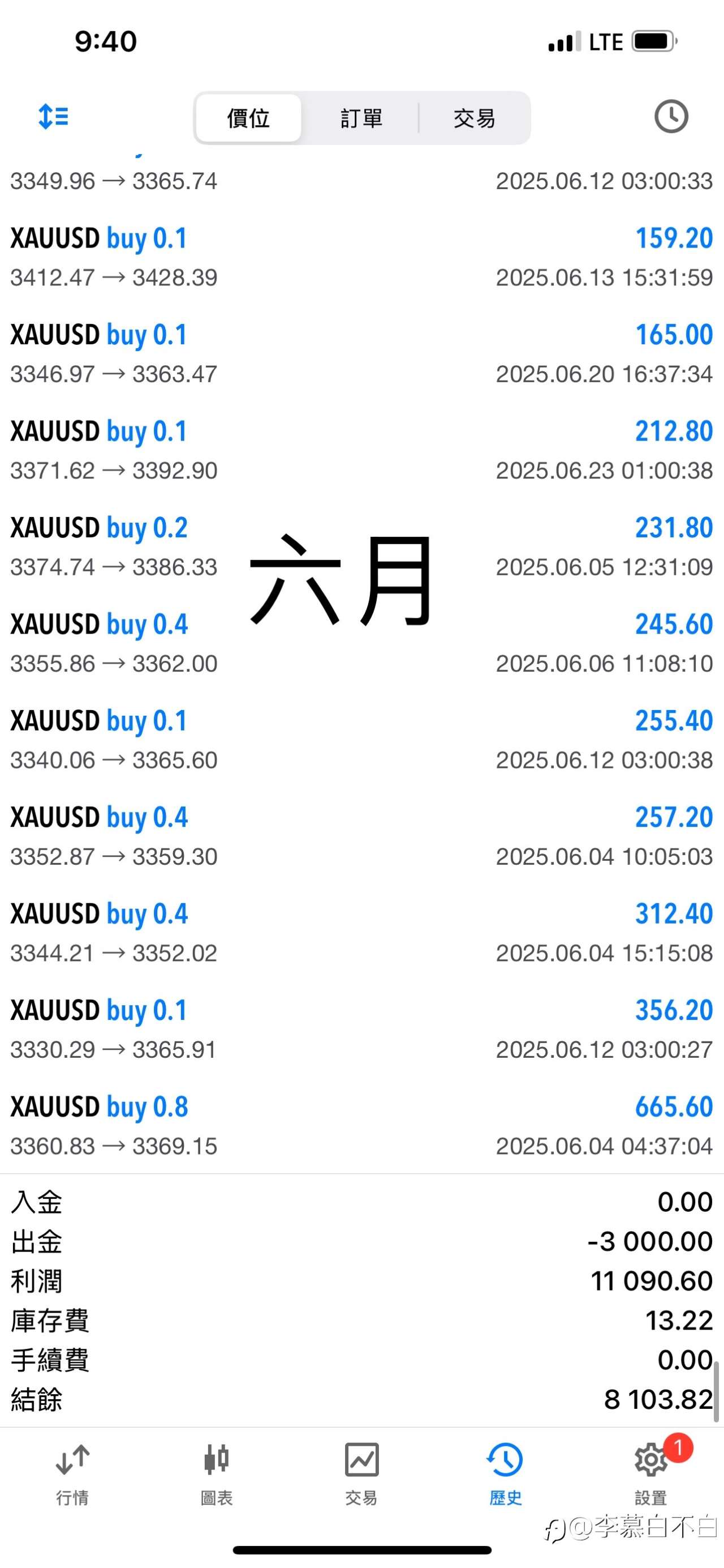 一眨眼ea已经跑了四个月，一点感悟