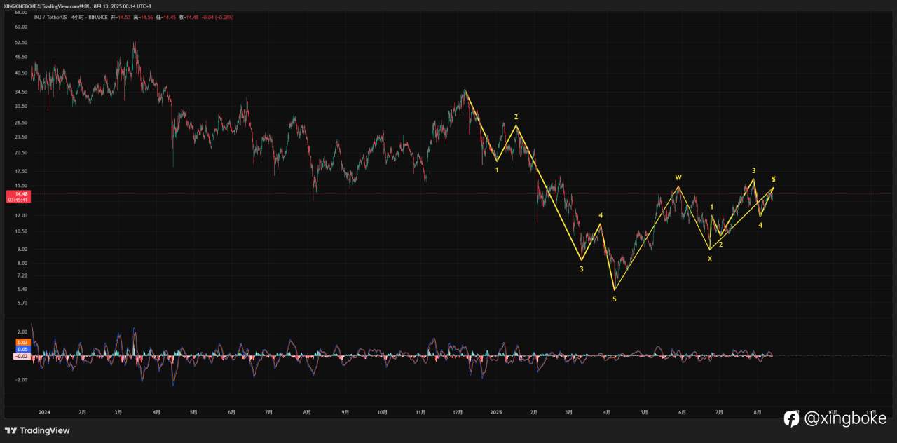 【2025.8.13】BTC ETH INJ