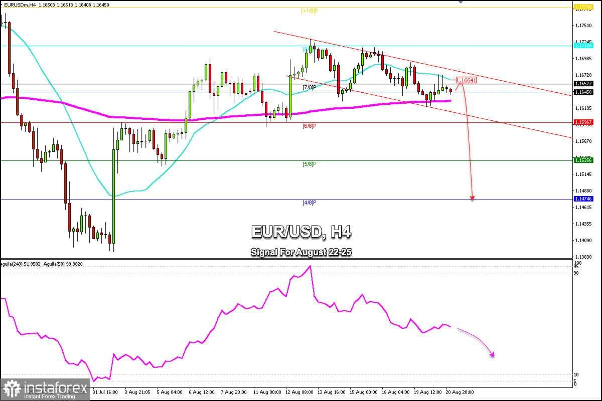 Sinyal Trading untuk EUR/USD pada 22-25 Agustus 2025: jual di bawah 1,1670 (200 EMA - 7/8 Murray)