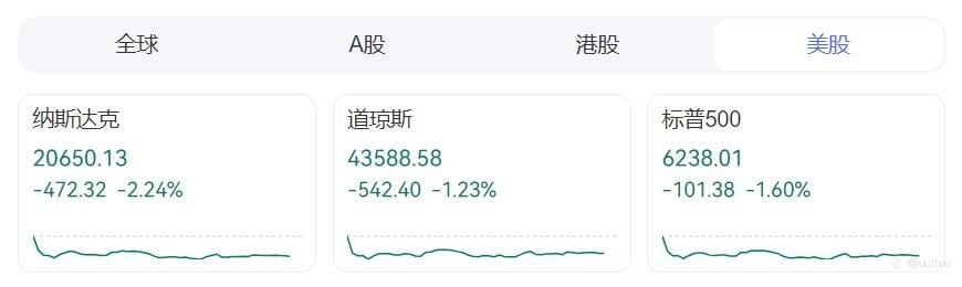 ZFX山海证券:7月非农数据爆冷!9月降息预期大增!