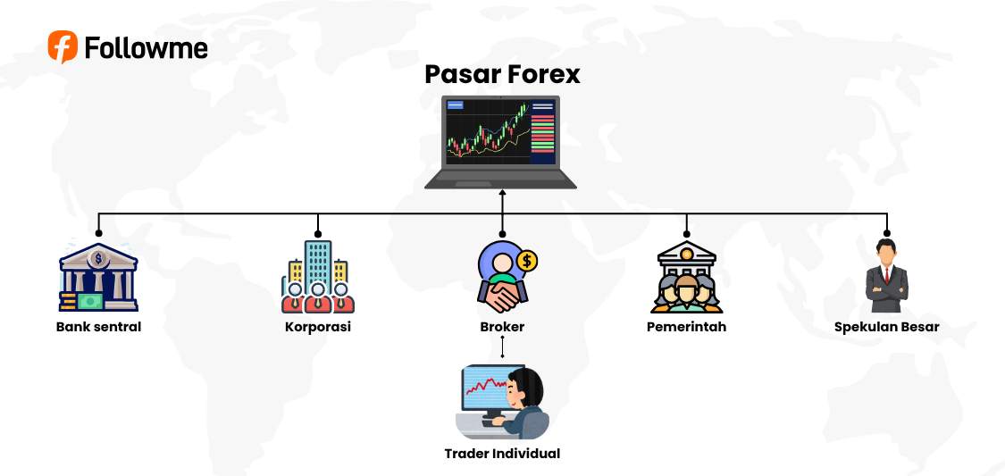 Apa Itu Trading Forex?