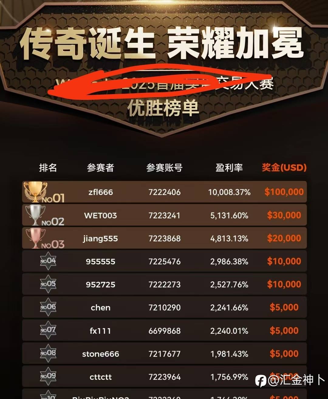 不同比赛规则下的应对策略---对冲和马丁