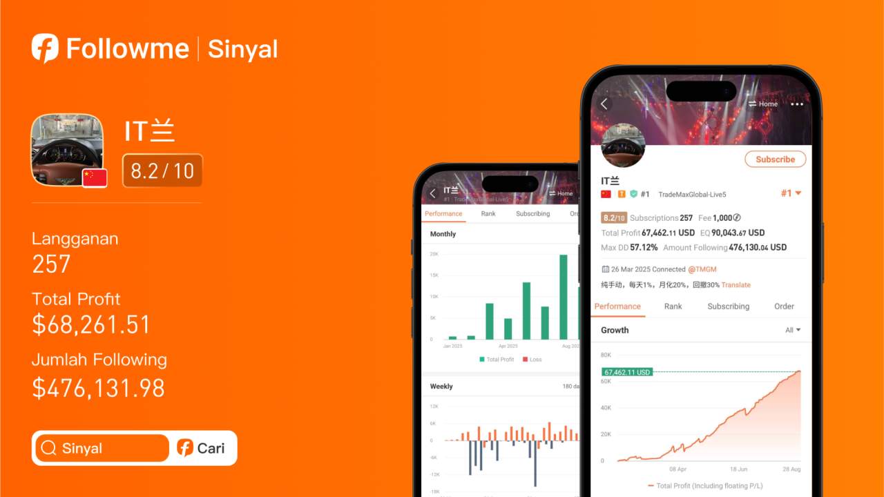 Signal Review Trader IT兰: Disiplin, Akurasi Tinggi, dan Profit $68.261,51