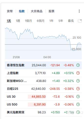 欢迎交流