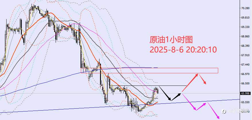 老黑策略:8.6晚盘外汇、黄金、原油分析策略
