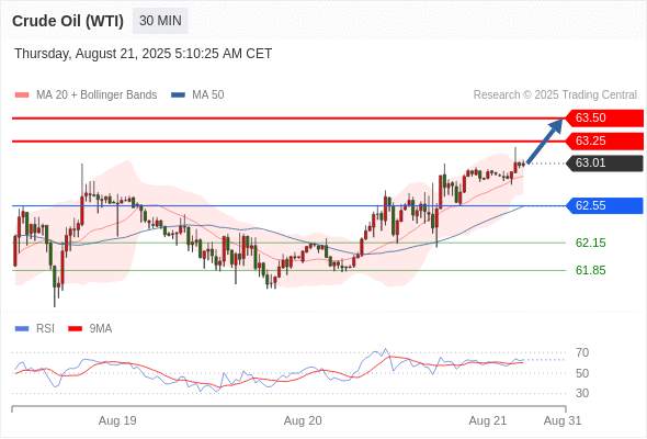 2025年8月21日-Trading Central每日策略午报