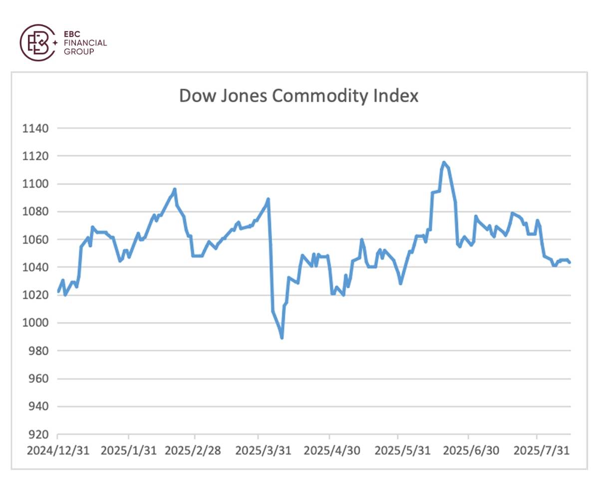 ​EBC Markets Briefing | Trade Trump's play is still effective