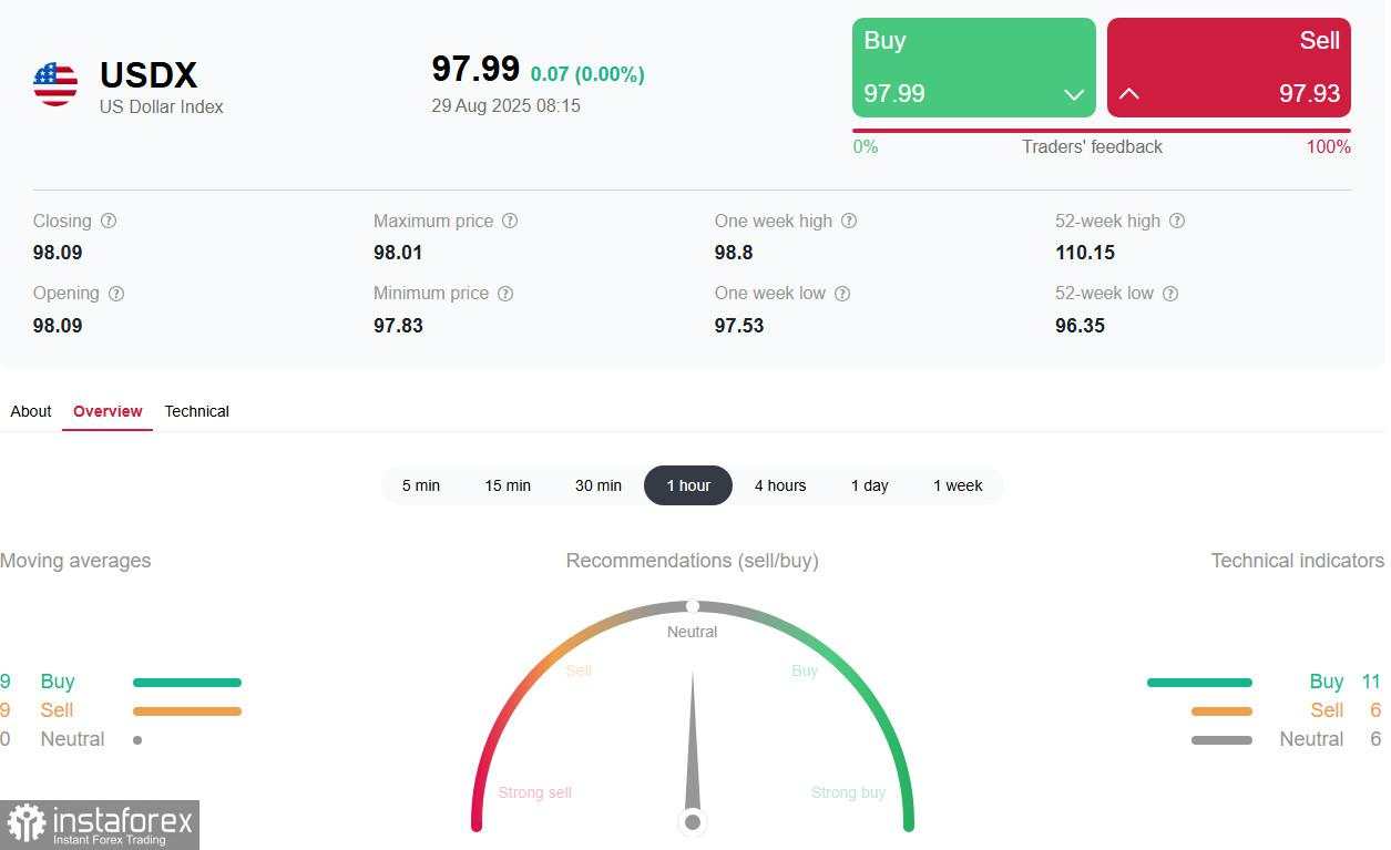 Dolar: Menunggu PCE