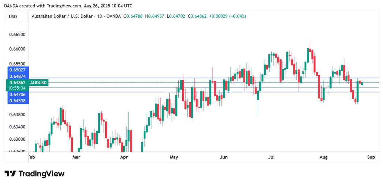 Australian CPI expected to jump, Aussie steady