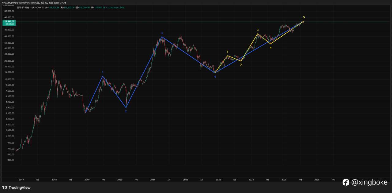 【2025.8.13】BTC ETH INJ