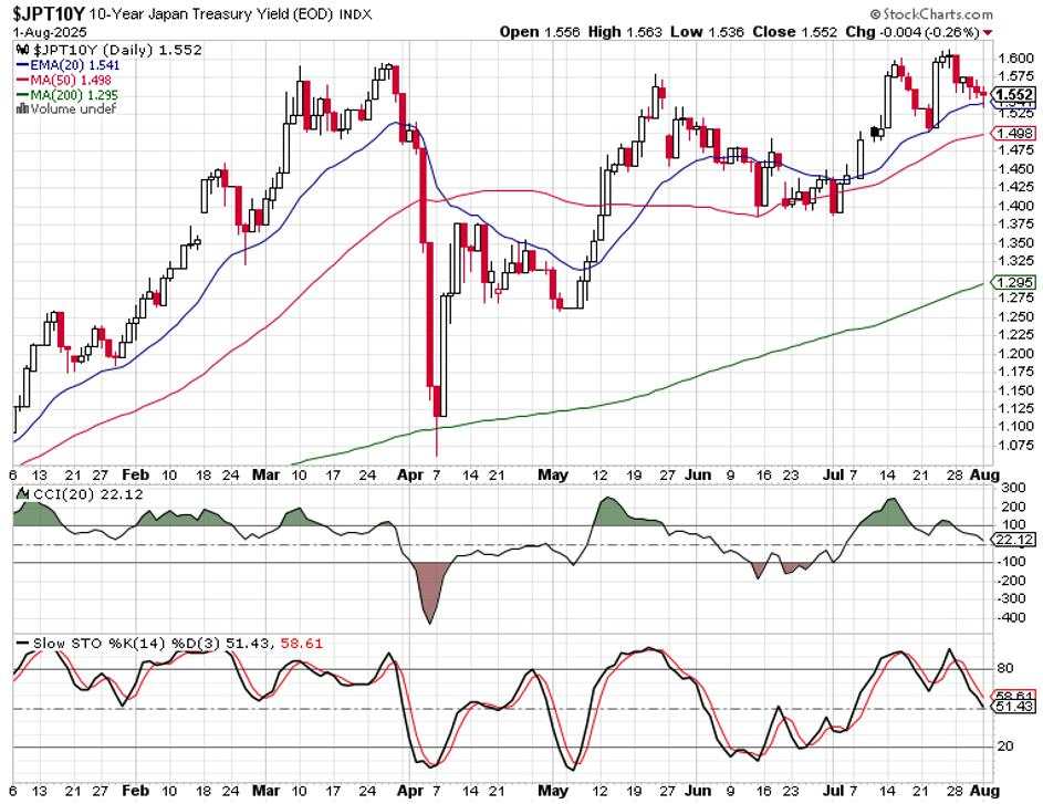 Rising wedge breakdown