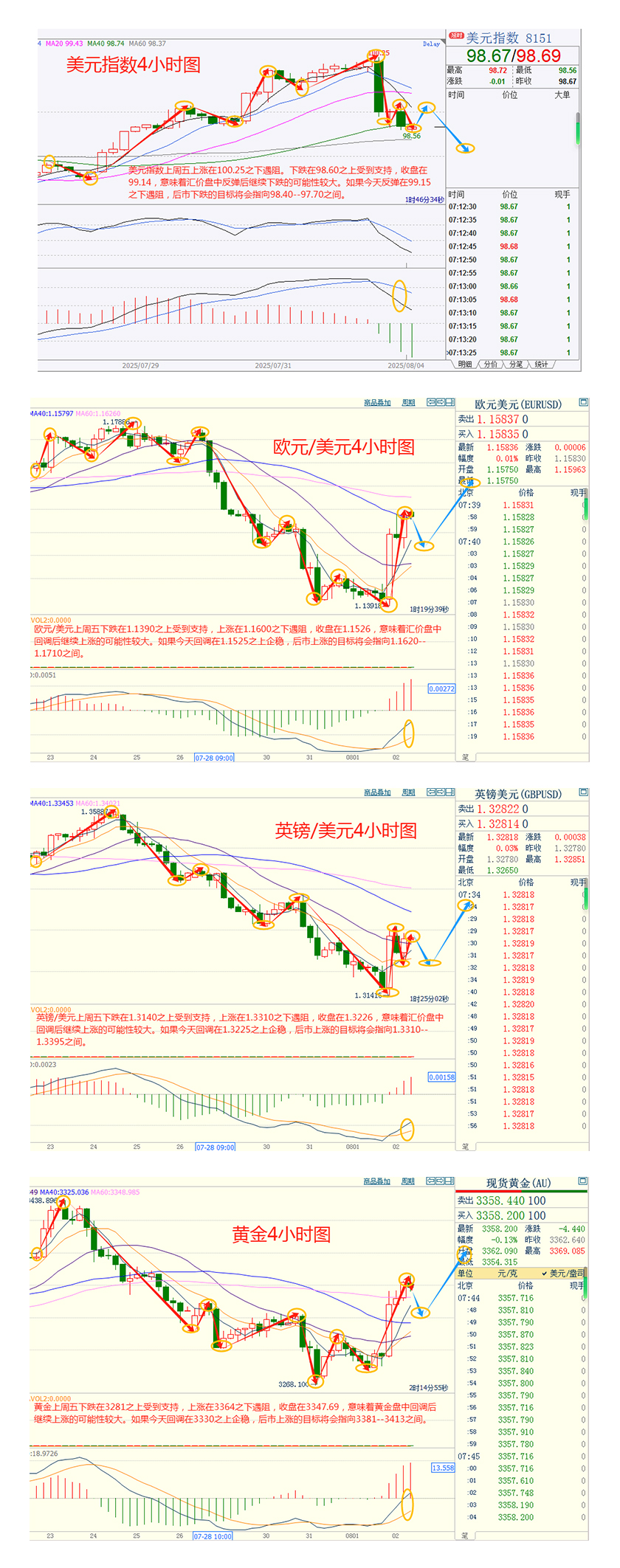 CWG资讯：美国非农数据爆冷，美元上周五大跳水，金价暴涨逾2%创一周新高