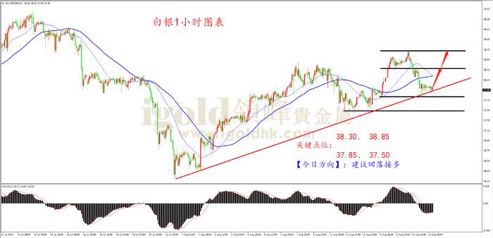 领峰金评：PPI数据超预期 金价瀑布回落