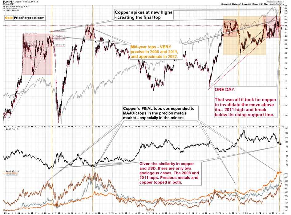 Bond market crisis: Why this looks just like 2007-2008 all over again