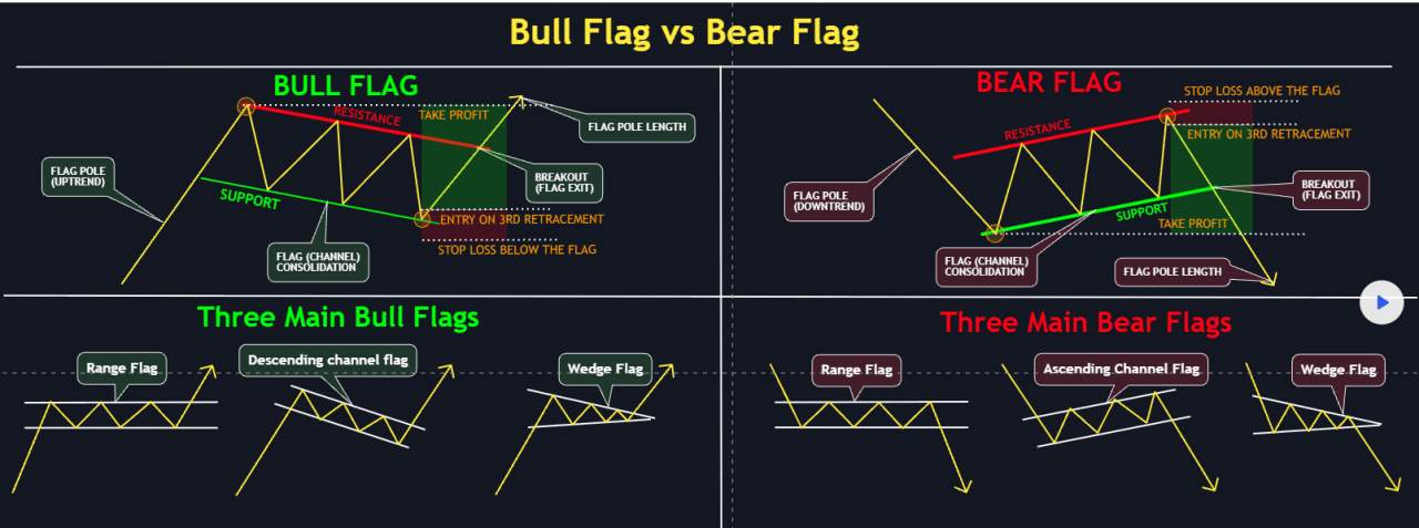 3 POLA TRADING XAUUSD DI H4 YANG WAJIB QUICKERS KUASAI
