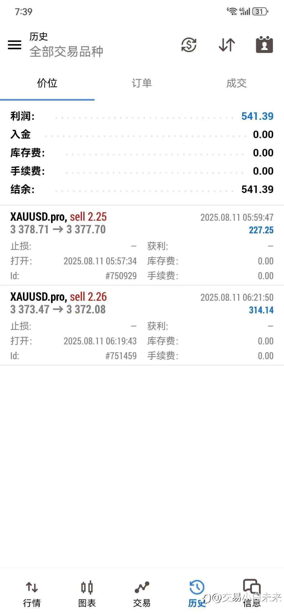 ACM PAMM跟单系统 C仓