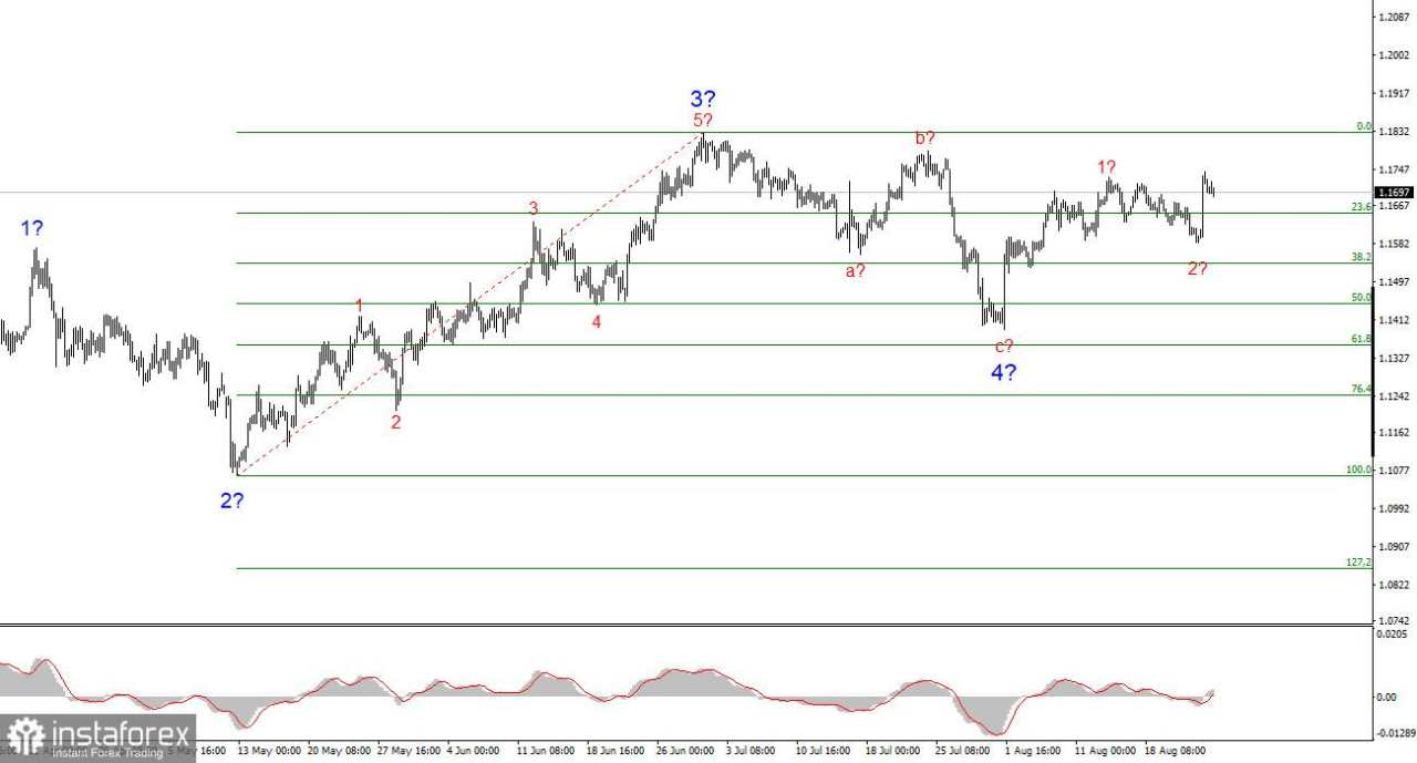 Analisis EUR/USD pada 25 Agustus 2025