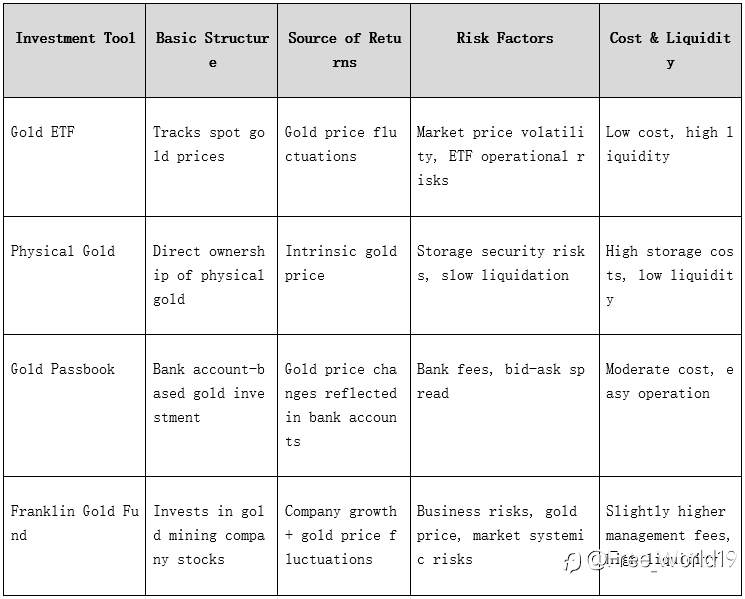 How Franklin Gold Fund Boosts Inflation Protection